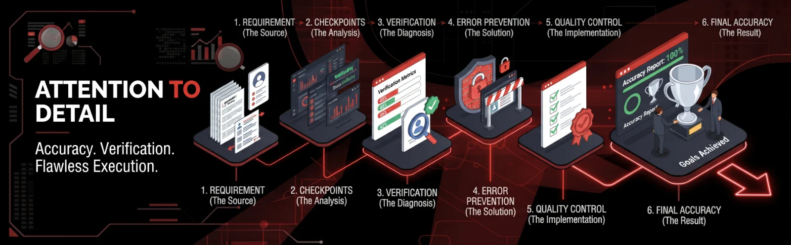 Attention to detail business accuracy checks a1 infinity nexus