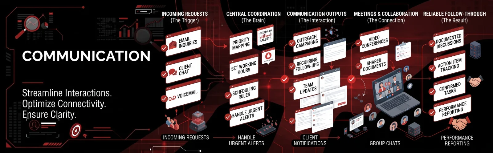 Communication business communication support a1 infinity nexus