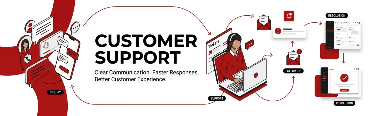 Customer support client service support a1 infinity nexus