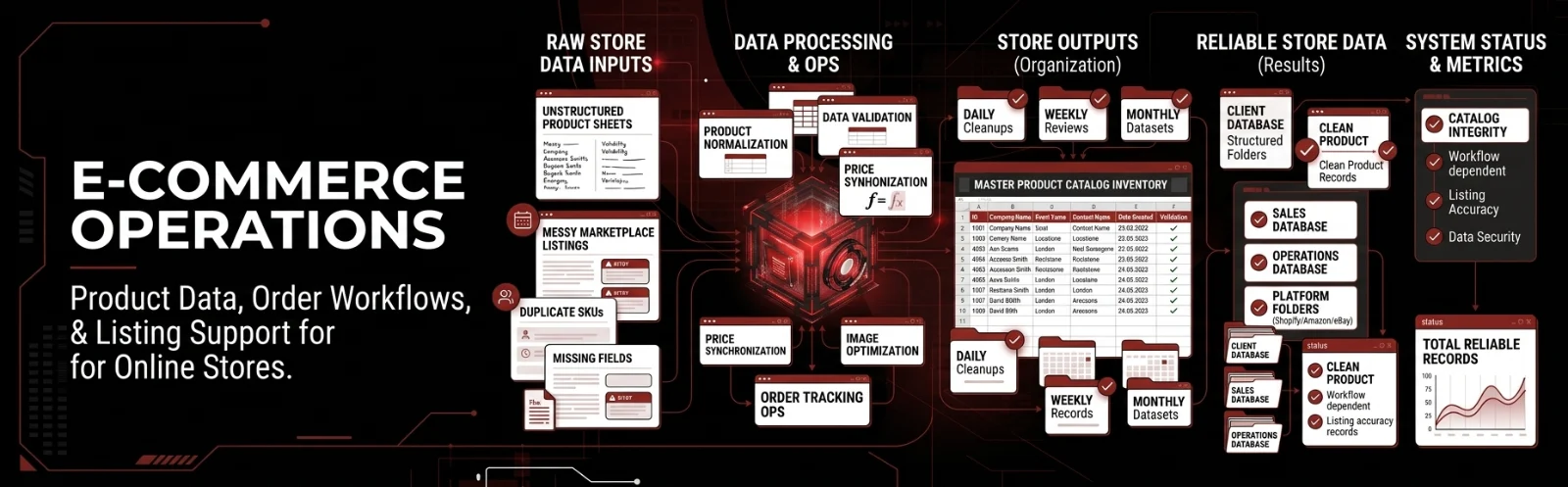 E commerce operations online store management a1 infinity nexus
