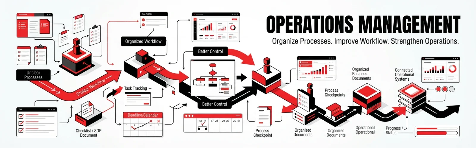Operations management business operations a1 infinity nexus