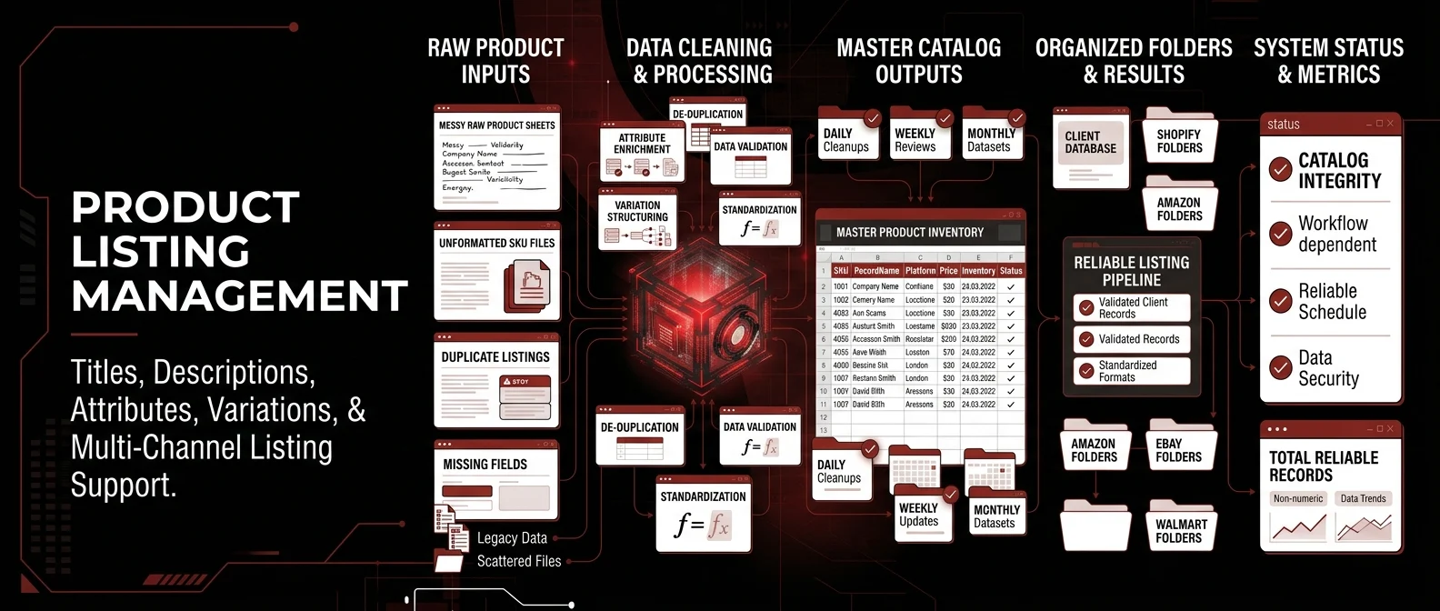 Product listing management product catalog optimization a1 infinity nexus Product listing management product catalog optimization a1 infinity nexus